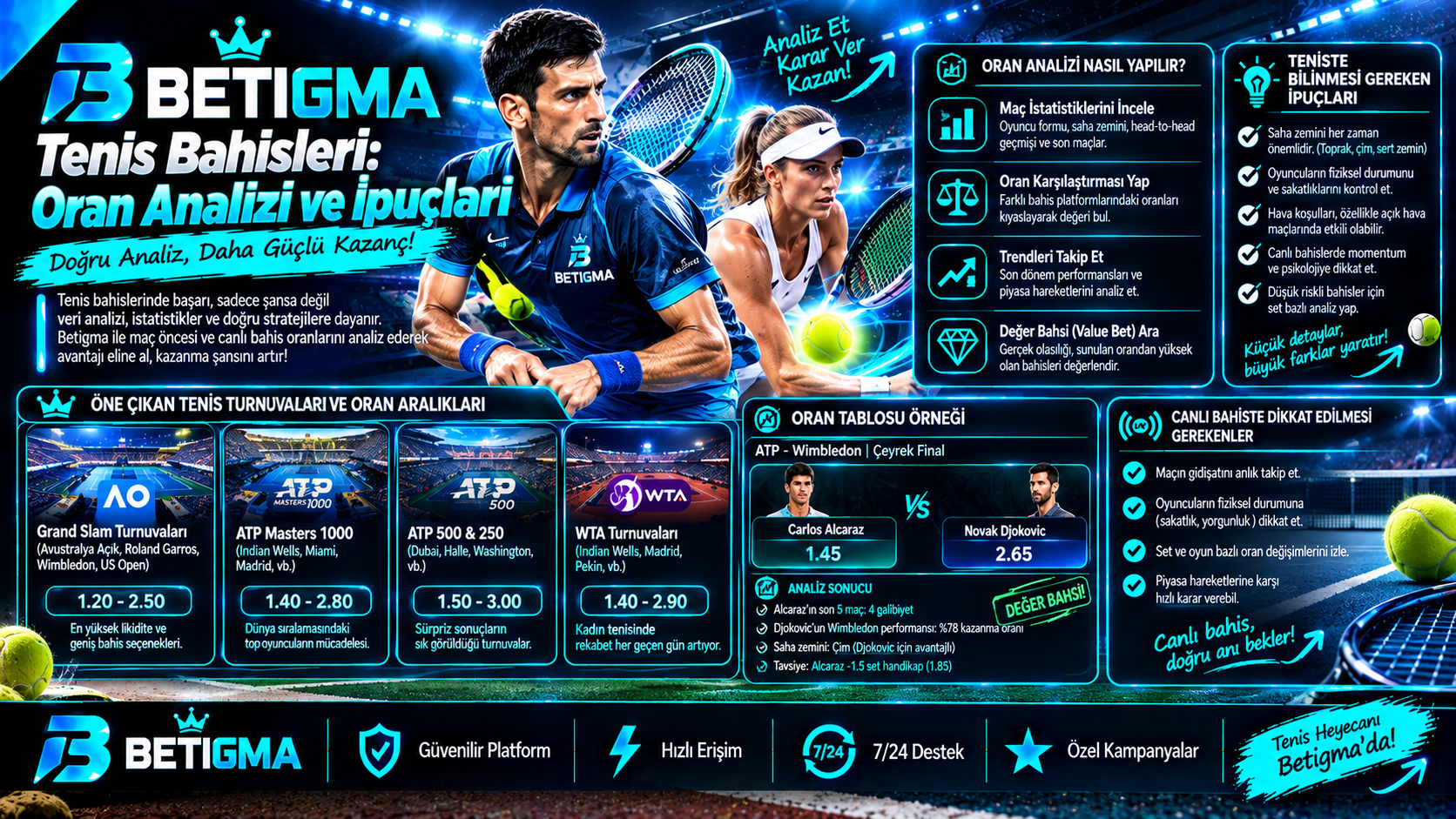 Betigma Tenis Bahisleri Oran Analizi İpuçları