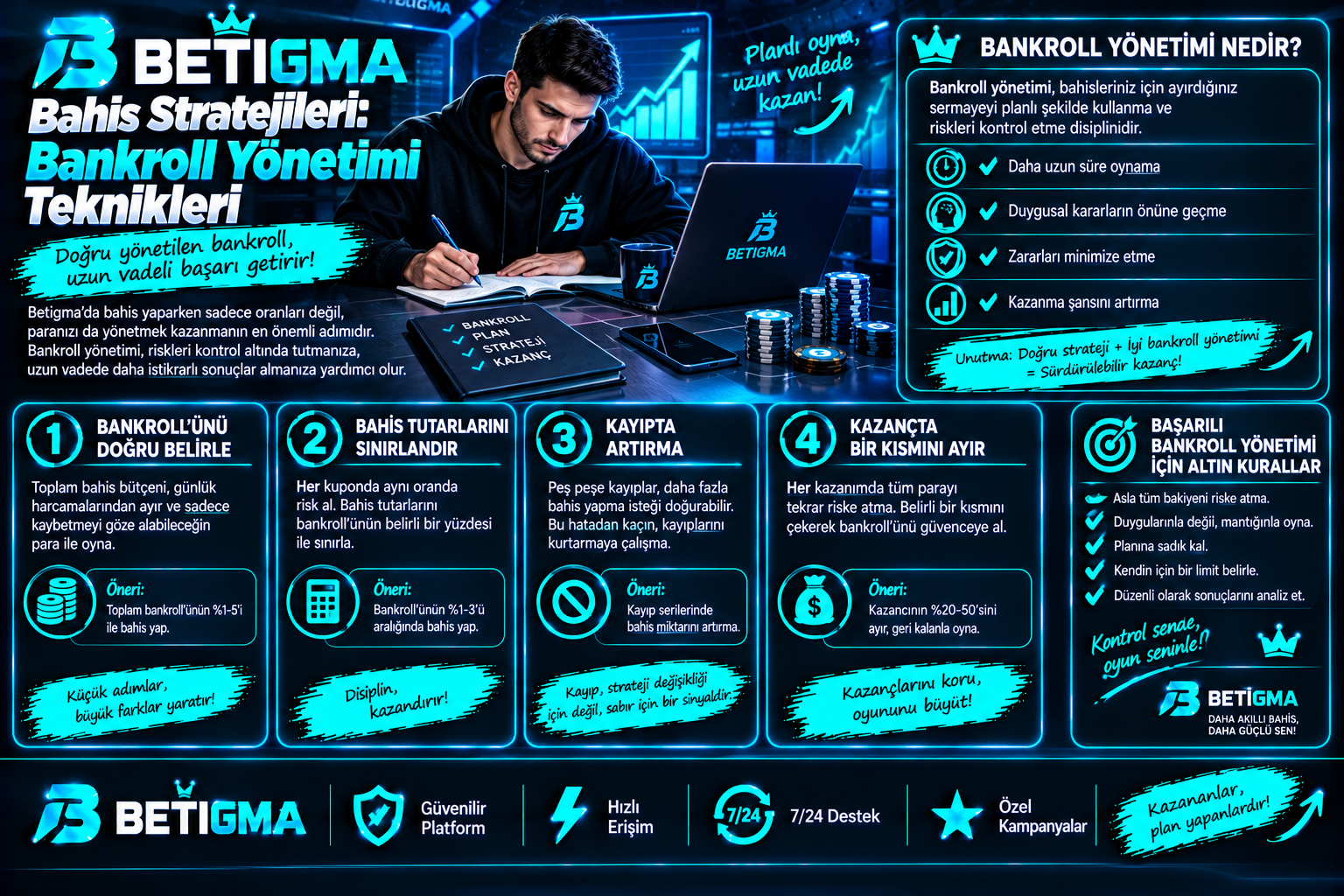 Betigma Bankroll Yöntemi Kazandırma Stratejiler