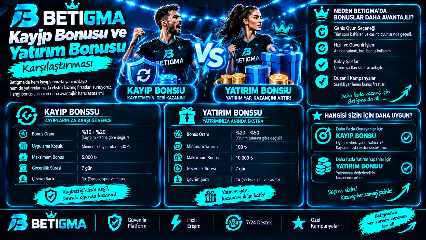 Betigma Bonus Karşılaştırma