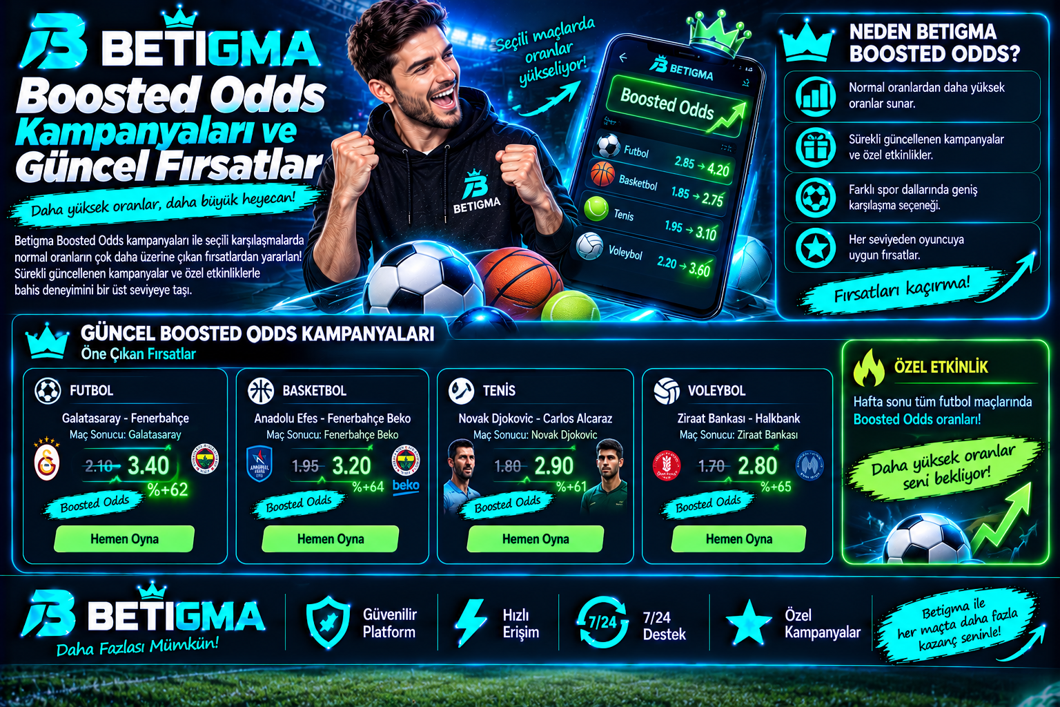 Betigma Boosted Odds Kampanyaları