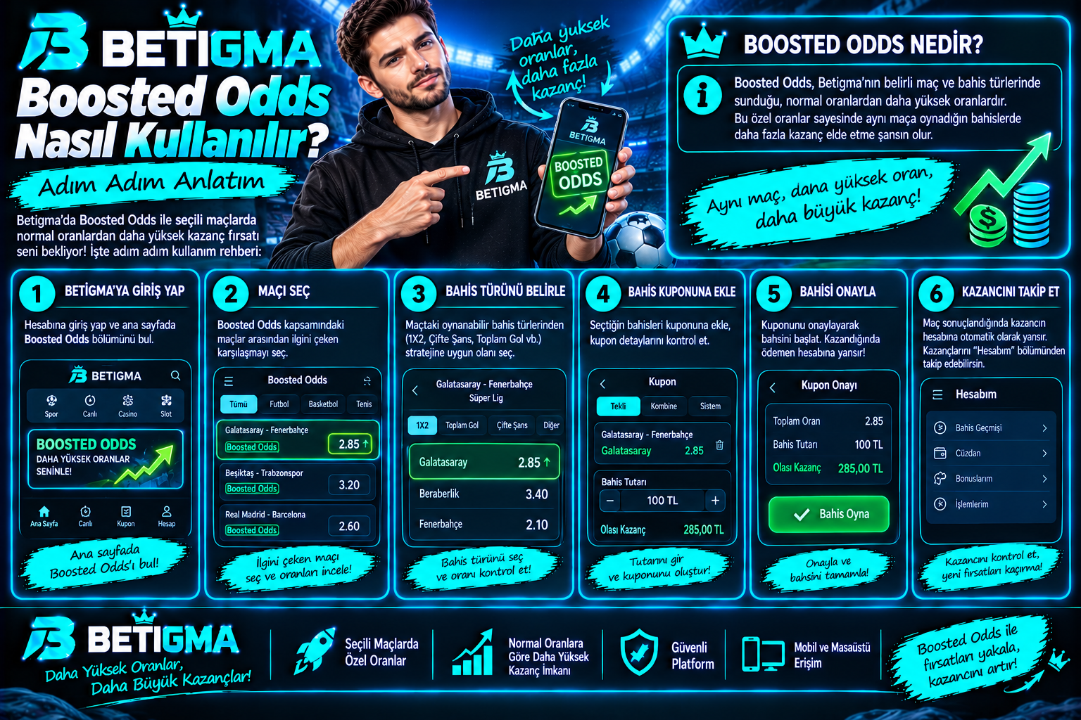 Betigma Boosted Odds Kullanım Rehberi