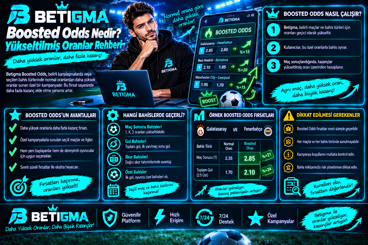 Betigma Boosted Odds Rehberi