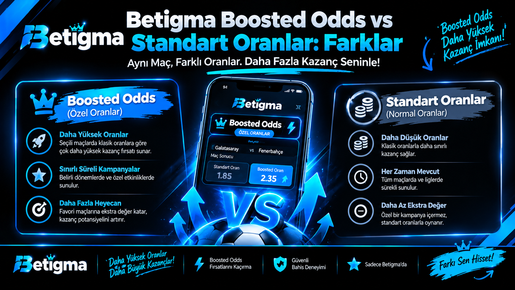 Betigma Boosted Oranlar Karşılaştırması