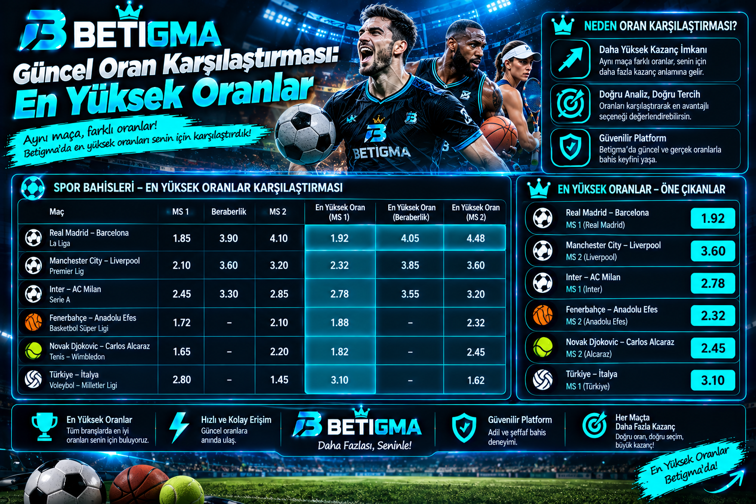 Betigma En Yüksek Oranlar Panosu