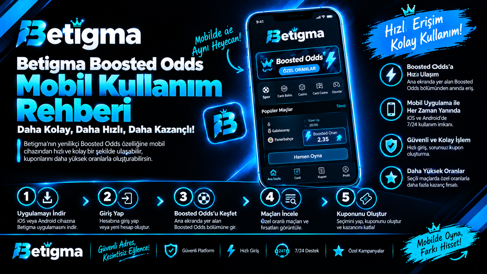 Betigma Mobil Boosted Odds Rehberi