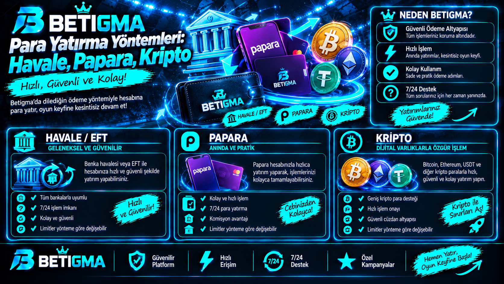 Betigma Para Yatırma Yöntemleri : Havale , Kripto