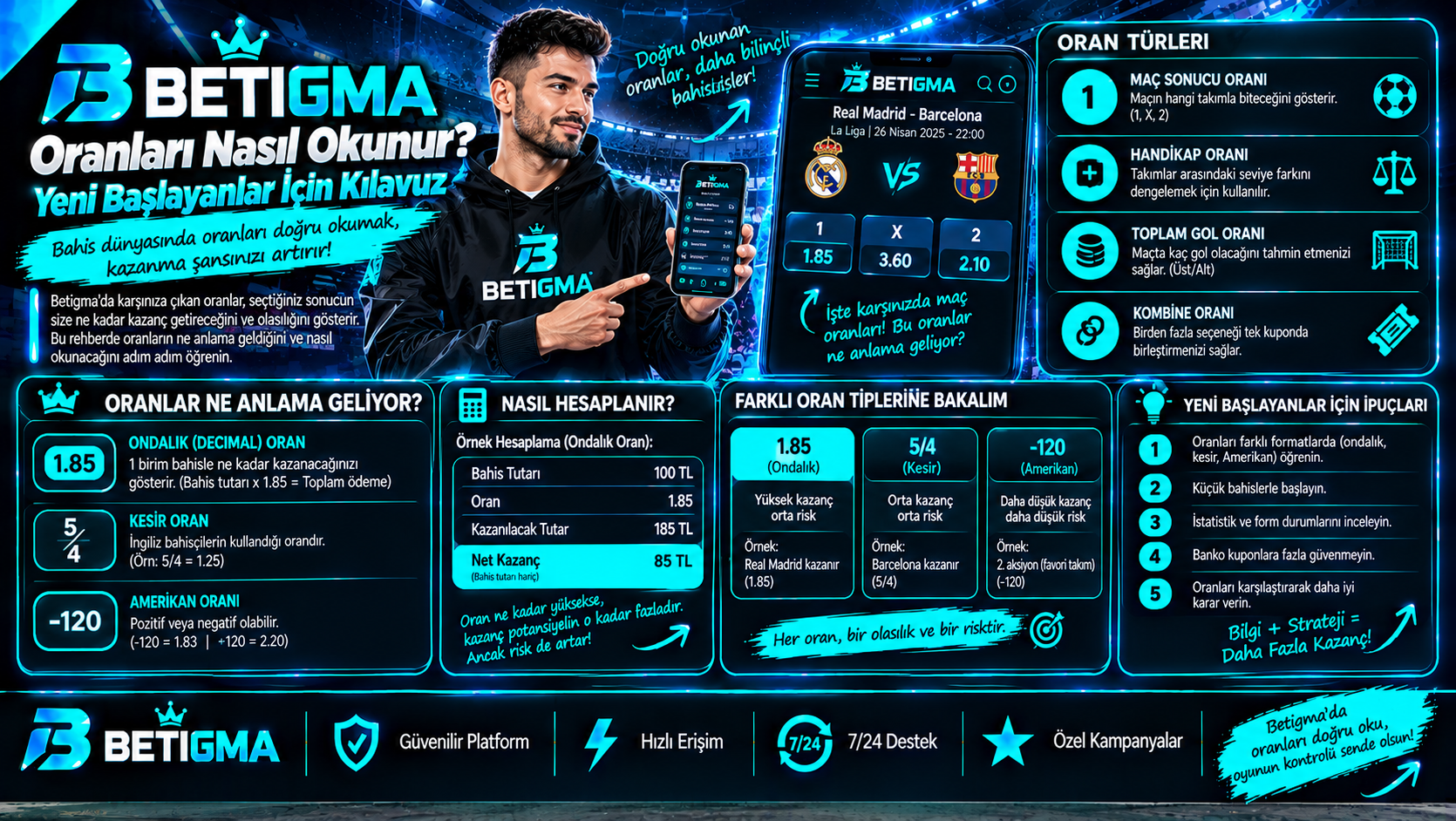Betigma Oran Okuma Rehberi