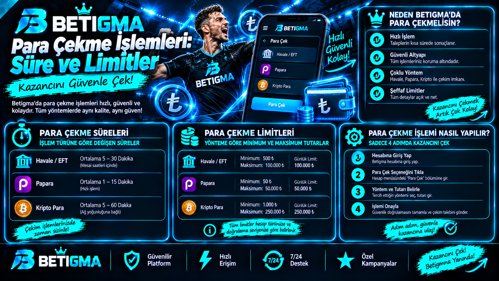 Betigma Para Çekme Rehberi