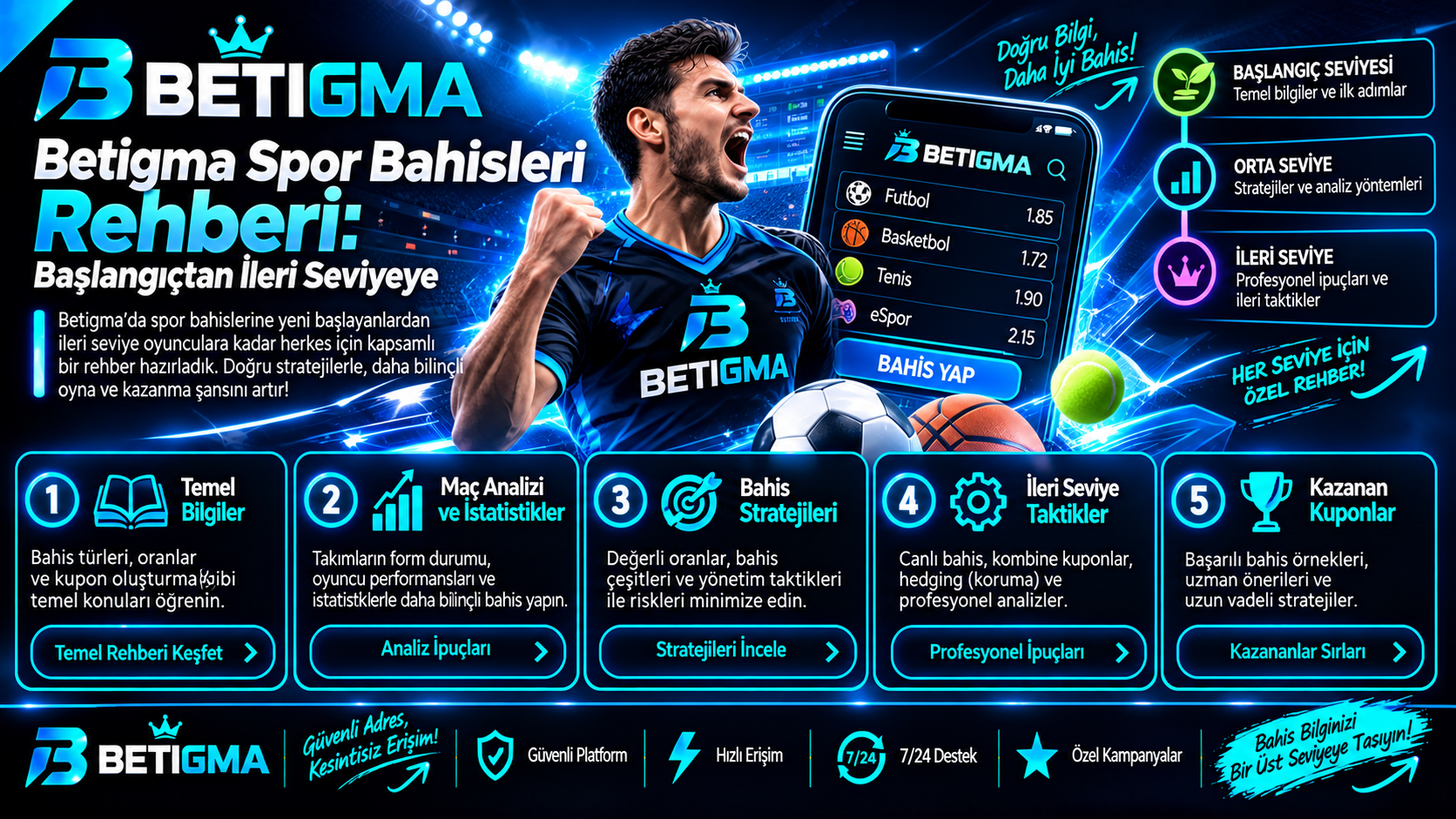 Betigma Spor Bahis Rehberi