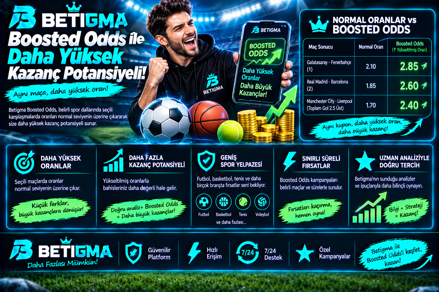 Betigma ile Daha Yüksek Kazanç