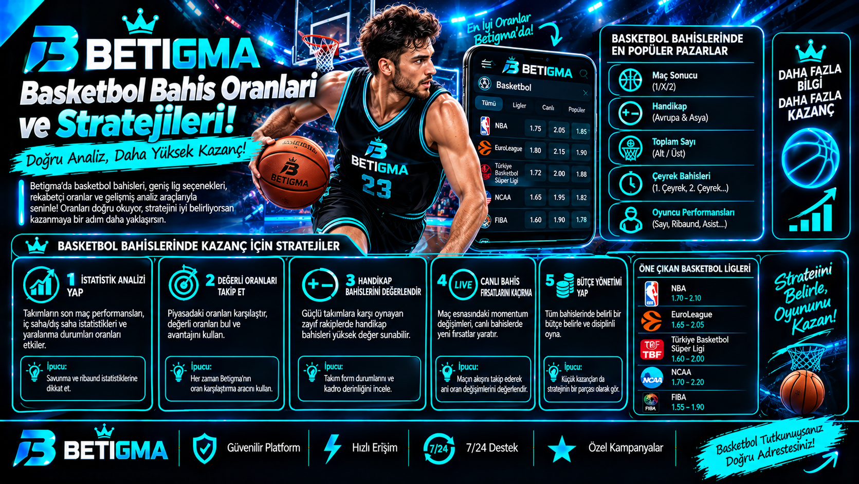 Betigma Basketbol Bahis Stratejileri